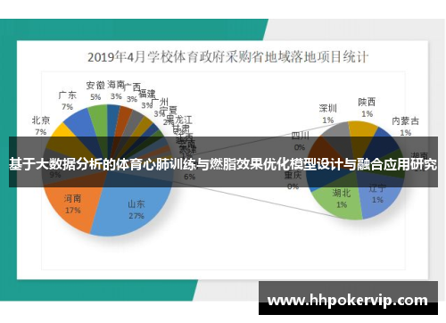 基于大数据分析的体育心肺训练与燃脂效果优化模型设计与融合应用研究