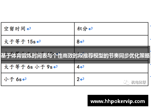 基于体育锻炼时间表与个性高效时段推荐模型的节奏同步优化策略