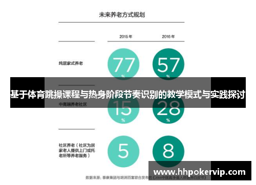基于体育跳操课程与热身阶段节奏识别的教学模式与实践探讨