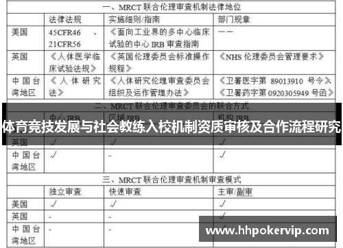 体育竞技发展与社会教练入校机制资质审核及合作流程研究
