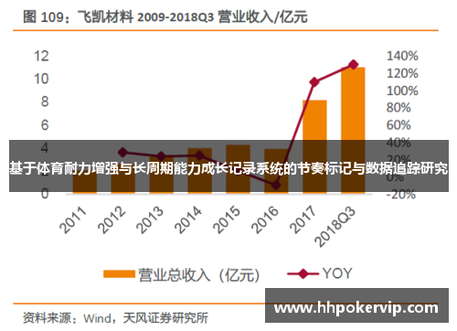 基于体育耐力增强与长周期能力成长记录系统的节奏标记与数据追踪研究