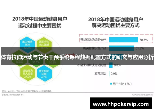 体育拉伸运动与节奏干预系统课程数据配置方式的研究与应用分析