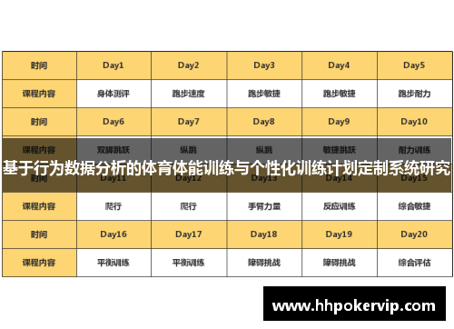 基于行为数据分析的体育体能训练与个性化训练计划定制系统研究